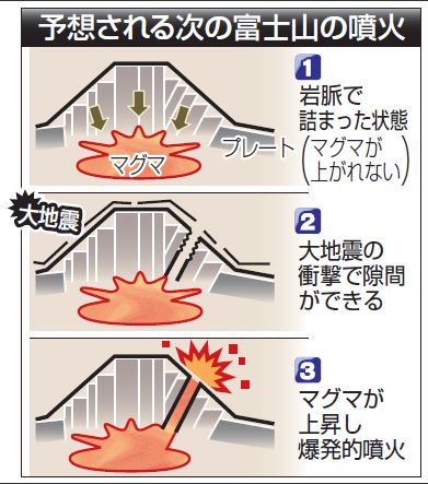 富士山噴火想像図fujisanfunka