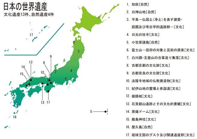 日本の世界遺産2013