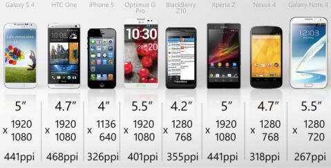 Smartphone Comparison Guide 2013