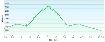 20130817_長野県松本市_乗鞍岳 グラフ