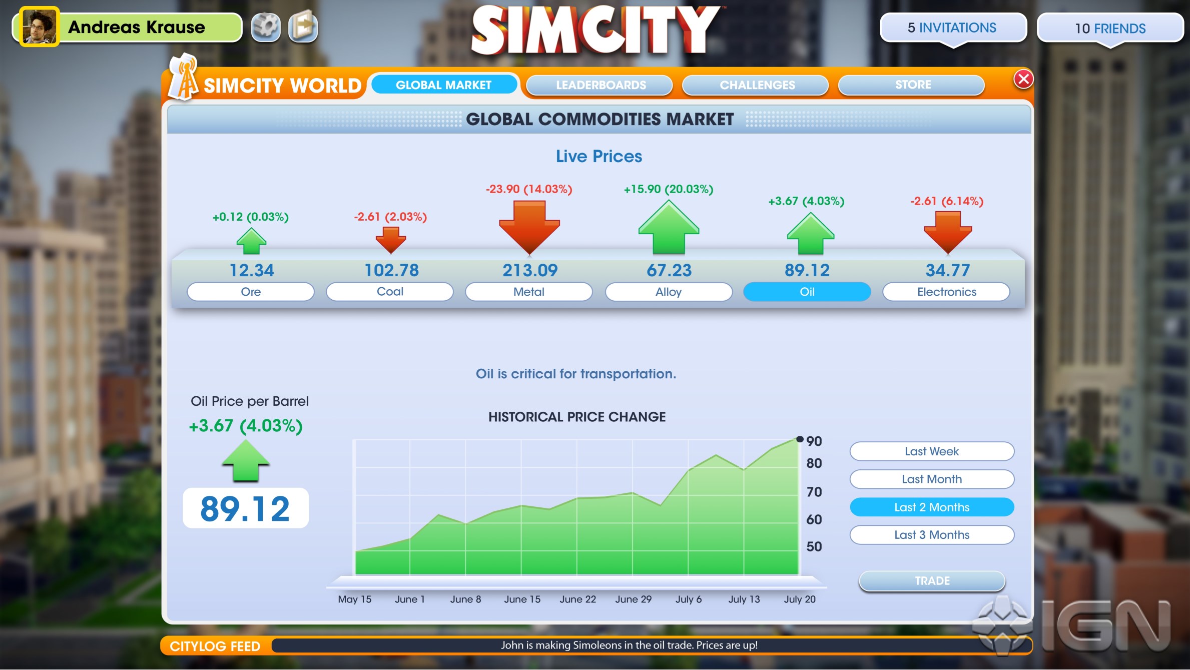 SimCity_Global_Market.jpg