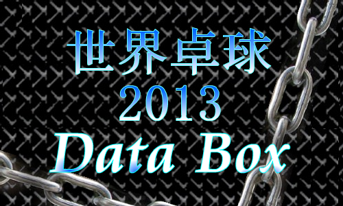 世界卓球2013データボックス